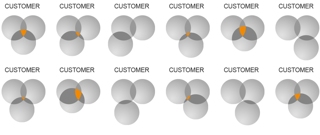 customer_focused