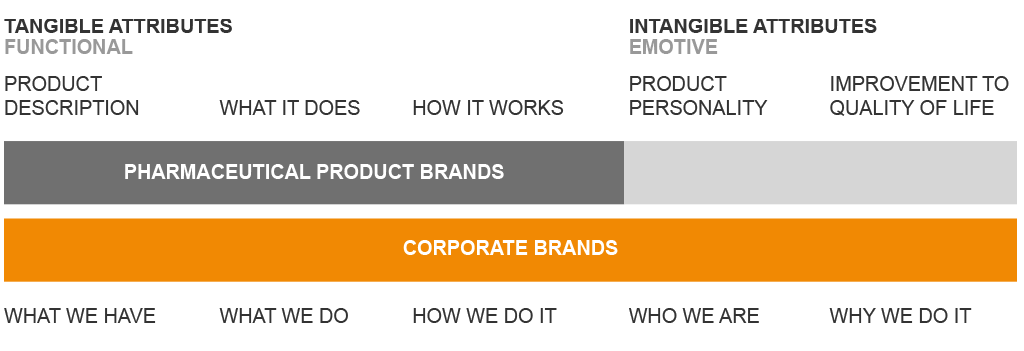 pharma_attributes