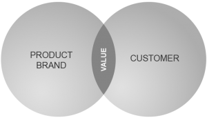 product_value